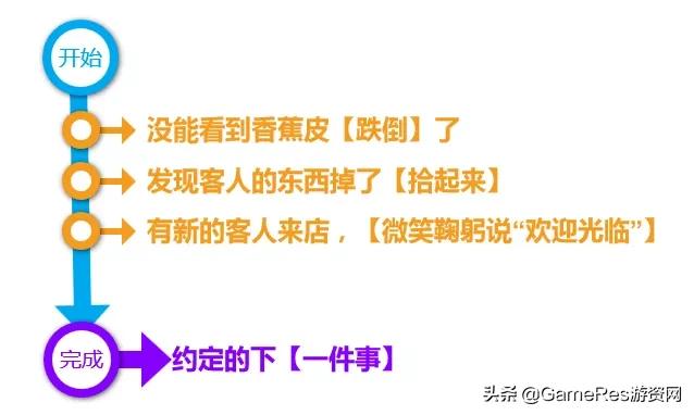 npc中的ai,游戏角色的ai是怎么实现的