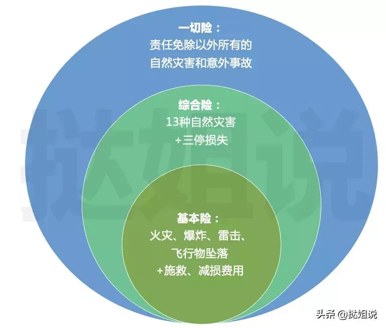 一文看懂保险,一文轻松读懂重疾险