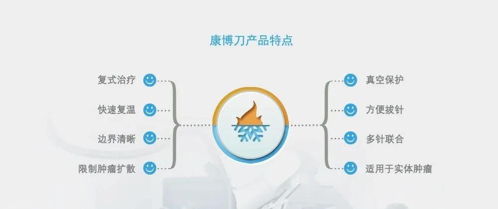 康博刀与氩氦刀区别,康博刀手术成功视频