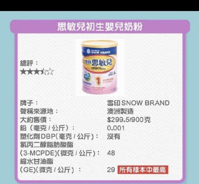 香港测出哪几款奶粉有致癌物质,香港测9款奶粉有致癌物质