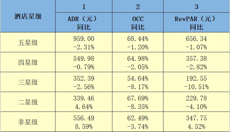 锦江酒店2020盈利能力分析,国际酒店盈利分析报告