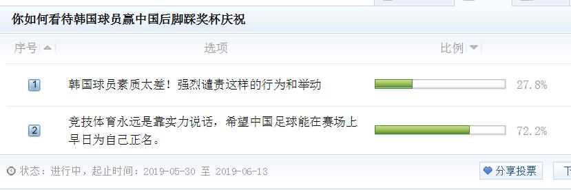 熊猫杯韩国球员脚踩奖杯,熊猫杯踩踏事件