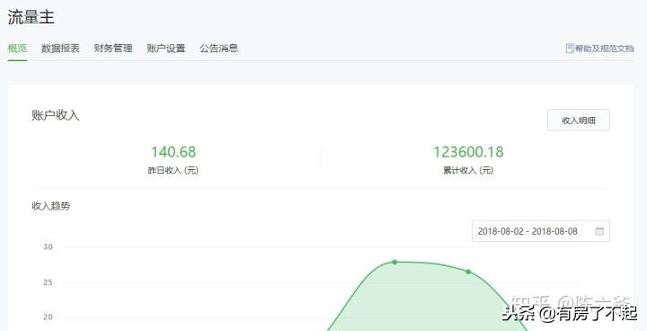 白手起家一百万怎么赚钱,白手起家怎样挣一百万的钱