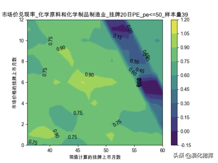 量化价值案例,量化价值