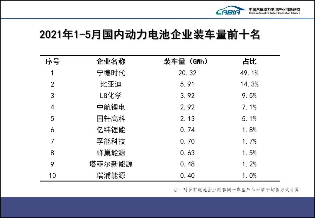 宁德时代第三代磷酸铁锂有啥优势,磷酸铁锂超越三元电池