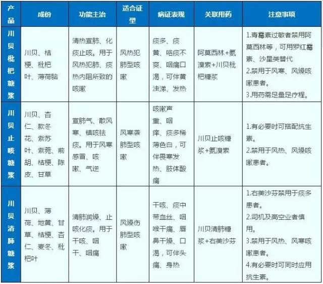 止咳糖浆介绍视频,川贝清晰糖浆