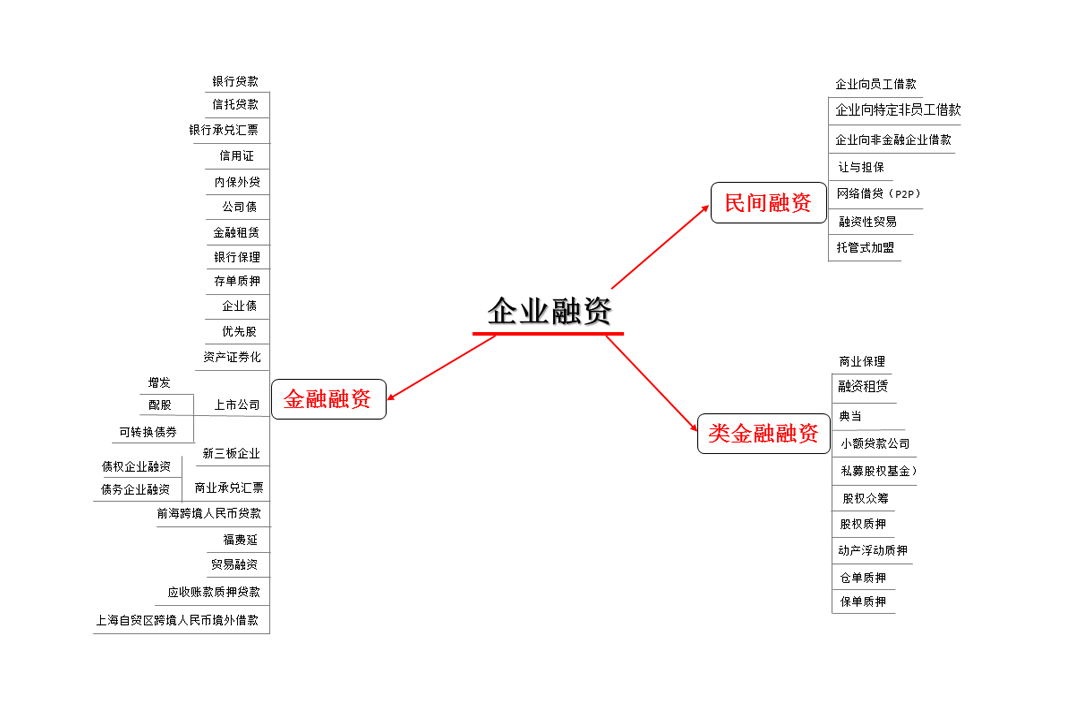 融资的100种模式,政府融资50种模式及操作案例