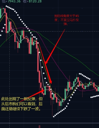 sar抛物线指标原始源码,抛物线指标sar参数设置