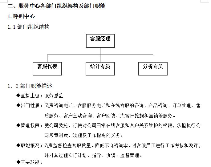 美工、发货专员、采购物流、总经理等完整一套线上营销岗位说明书