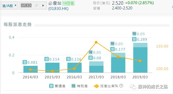 港股选股技巧视频,港股选股战法