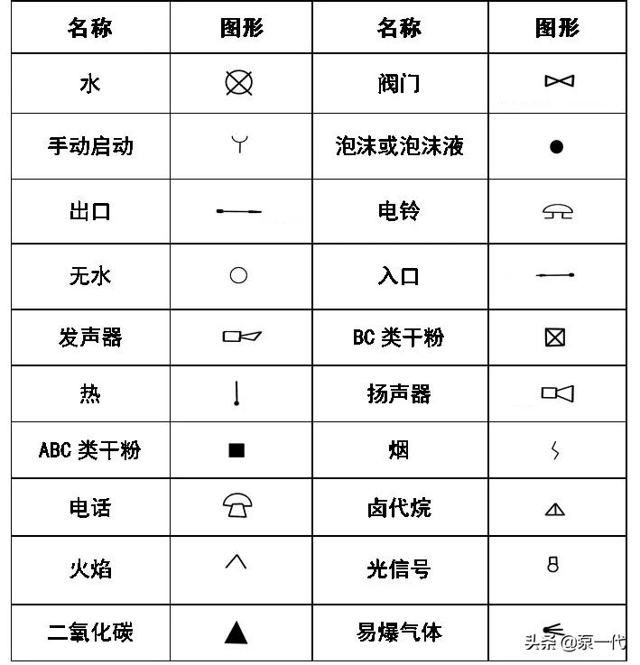 绠¢亾cad鍥句緥绗﹀彿澶у叏,cad绌鸿皟鍥句緥绗﹀彿