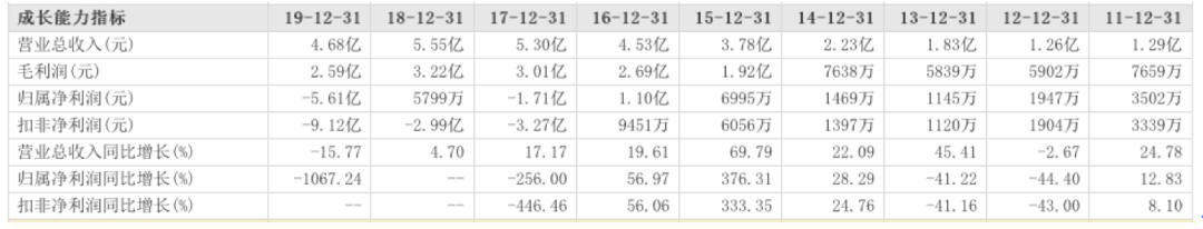 富春股份最近收获什么,富春股份为什么跌13%