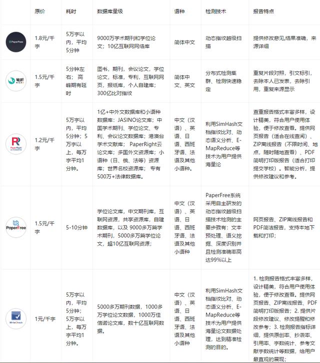 学长的毕业论文在哪找,毕业论文查重免费网站有哪些