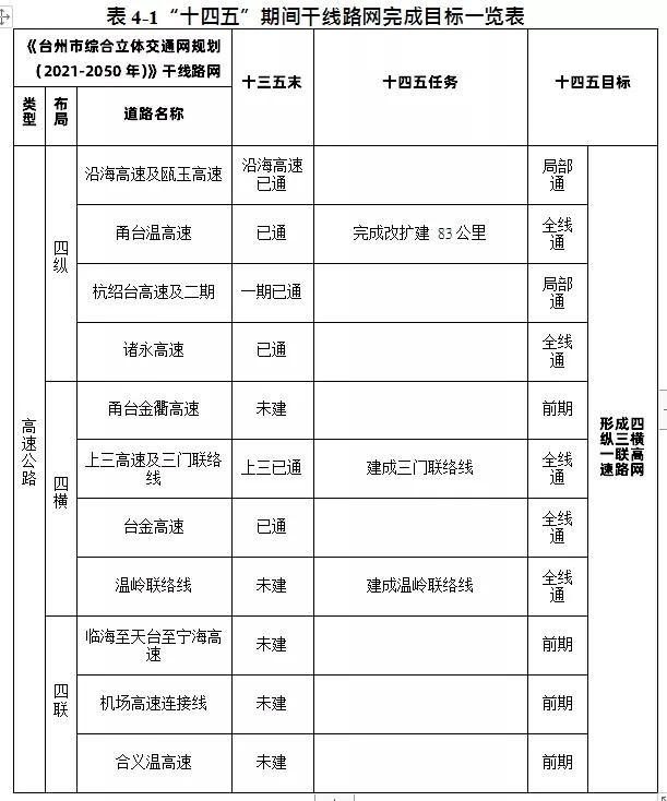 台州十三五规划时间,台州市2035发展规划