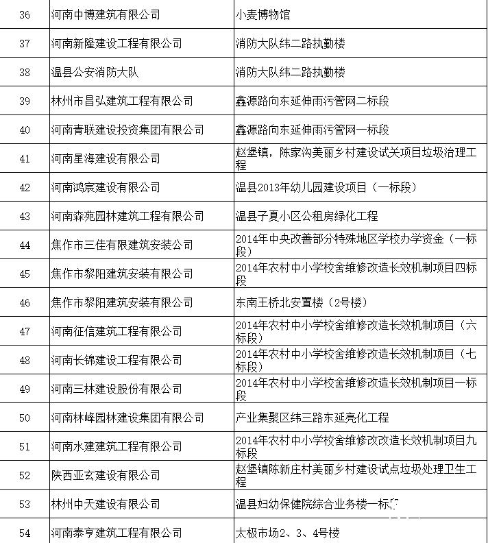 关于退还农民工工资保证金的案例,8亿项目缴多少农民工保证金