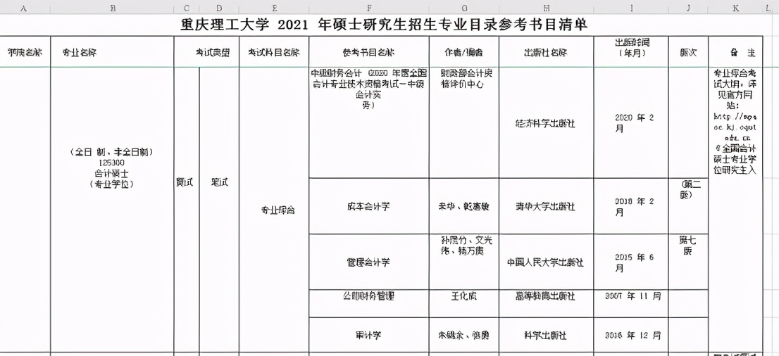 重庆会计专业考研学校,重庆科技大学会计专硕