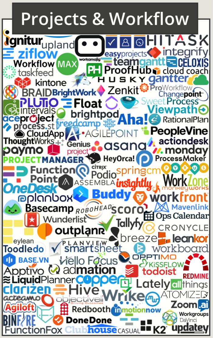 martech全景图,martech营销技术图谱2021