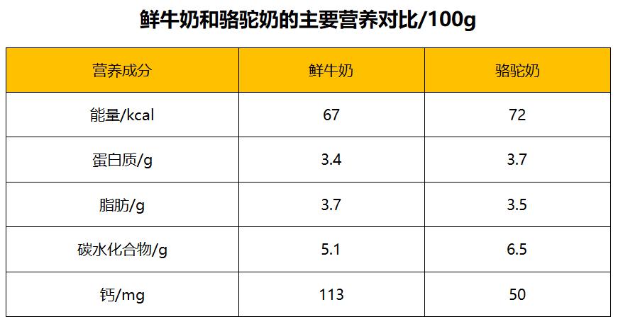 羊奶比牛奶好在哪些,到底羊奶和牛奶哪种好些