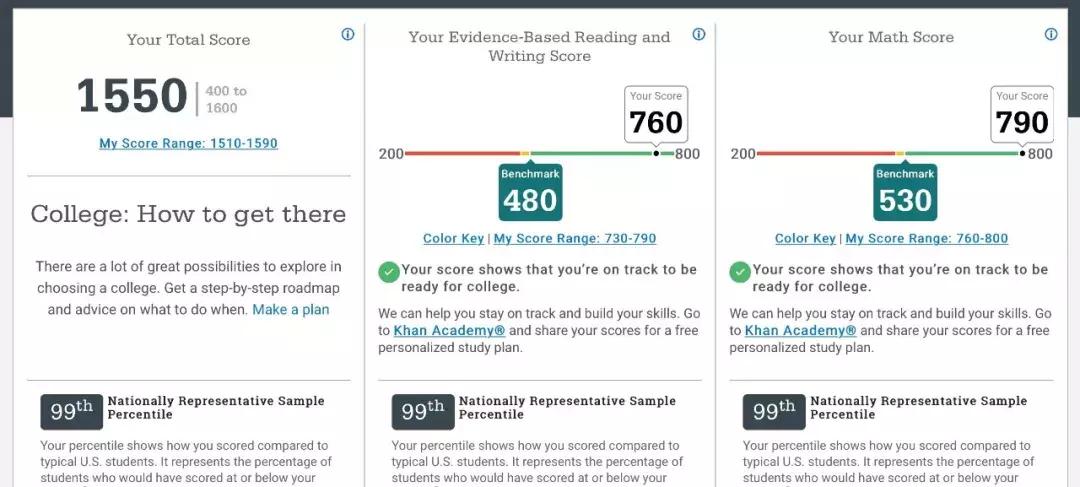 sat和act怎么备考,sat和act考试时间地点