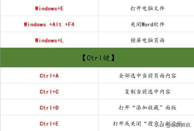 办公软件计算快捷键大全,如何设置办公软件快捷键