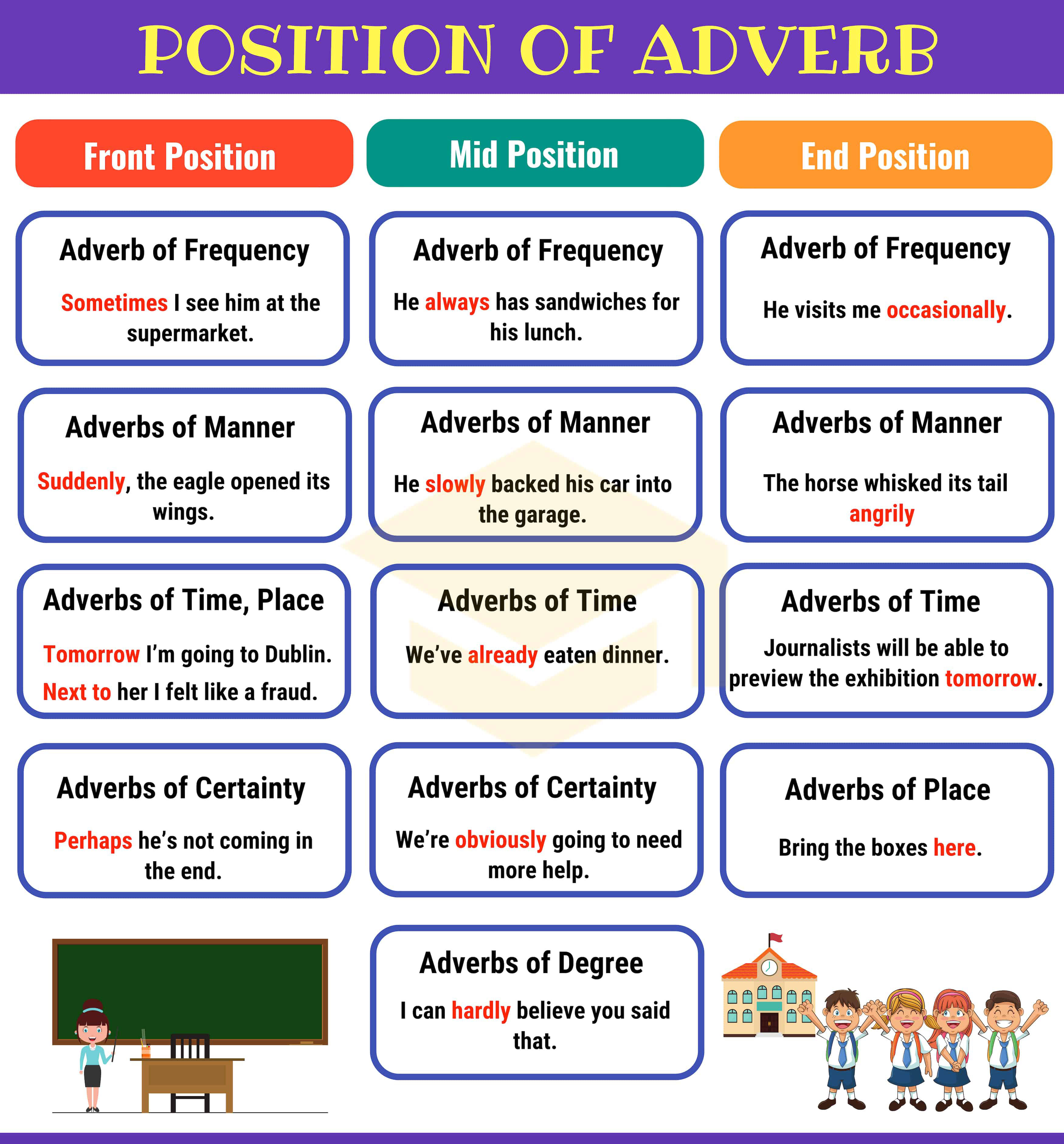 副词的英语缩写,英语什么是副词