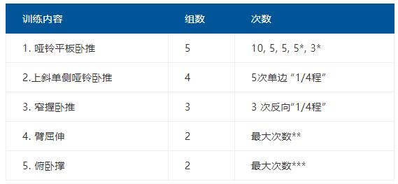黑科技改善小平胸你不知道的,最强胸部增肌训练计划