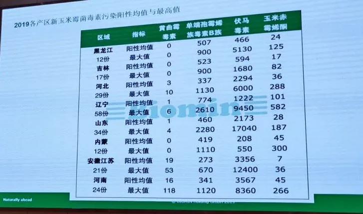 饲料霉菌超标对羊的危害,饲料霉菌毒素超标如何处罚