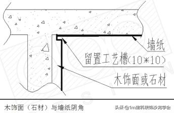 1cm工艺,墙纸和什么收口最协调