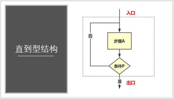 wps流程图怎么画没有箭头的流程图,标准流程图制作规范有哪些内容呢