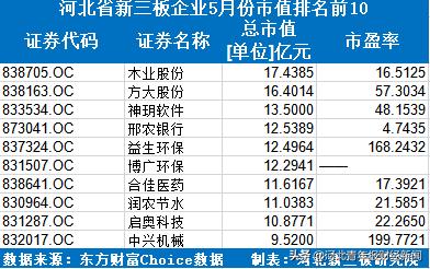 河北省新三板上市公司名录,新三板最新总市值