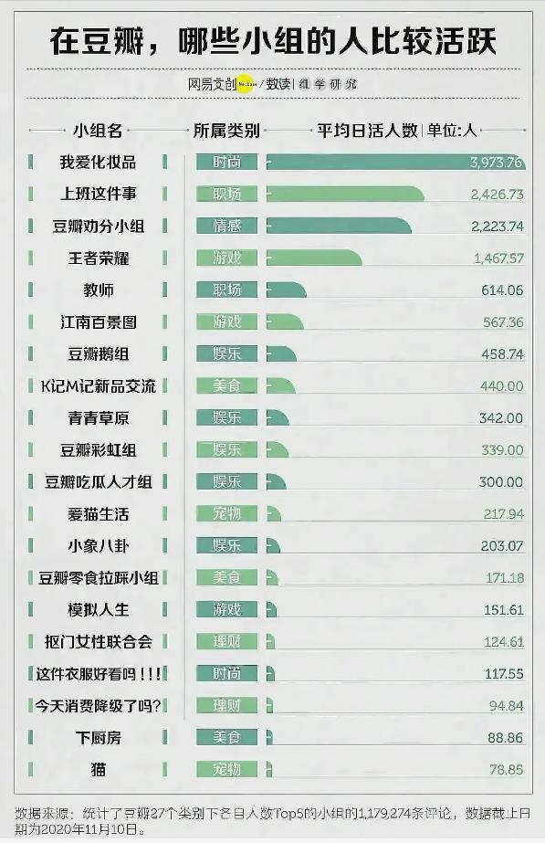 没人能拒绝饭圈的诱惑，包括豆瓣