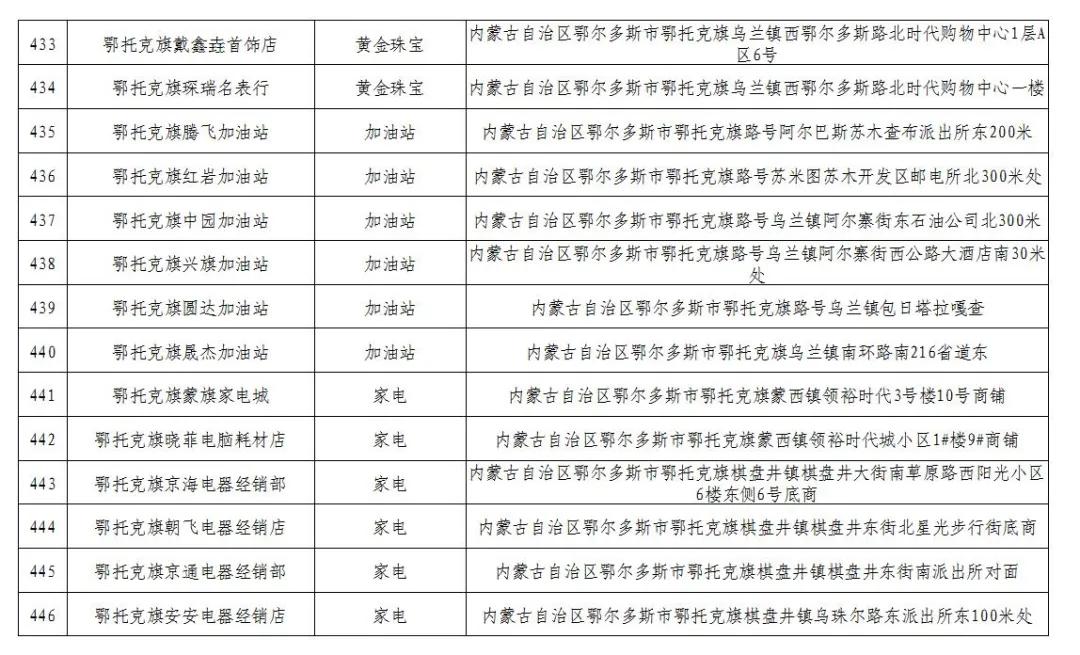 600万消费券发放,600万电子消费券