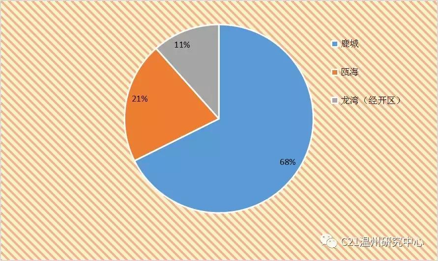 温州的租金有没有下降,温州租赁新规出台