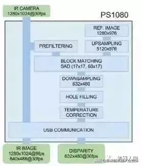 机器人视觉导航定位算法,机器人视觉系统组成及定位算法