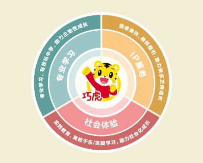 巧虎成长版预防病毒,巧虎品牌新升级