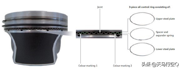2009款奥迪a4l2.0tea888发动机,奥迪一代ea888和二代ea888的区别