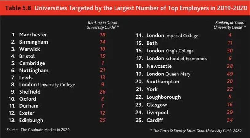 留学英国大学增收,留学曼彻斯特伯明翰哪个好