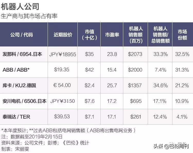 带你走近机器人工厂:全球还需400万到500万工业机器人,究竟是抢饭碗还是创造饭碗?