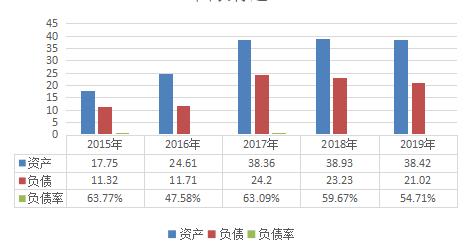 雪榕生物金针菇一包多少克,雪榕生物快速推向市场