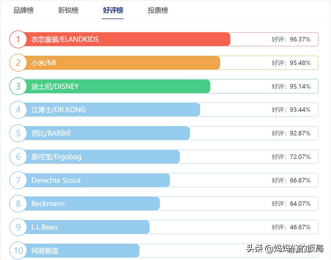 孩子马上上小学了，要准备哪些文具？