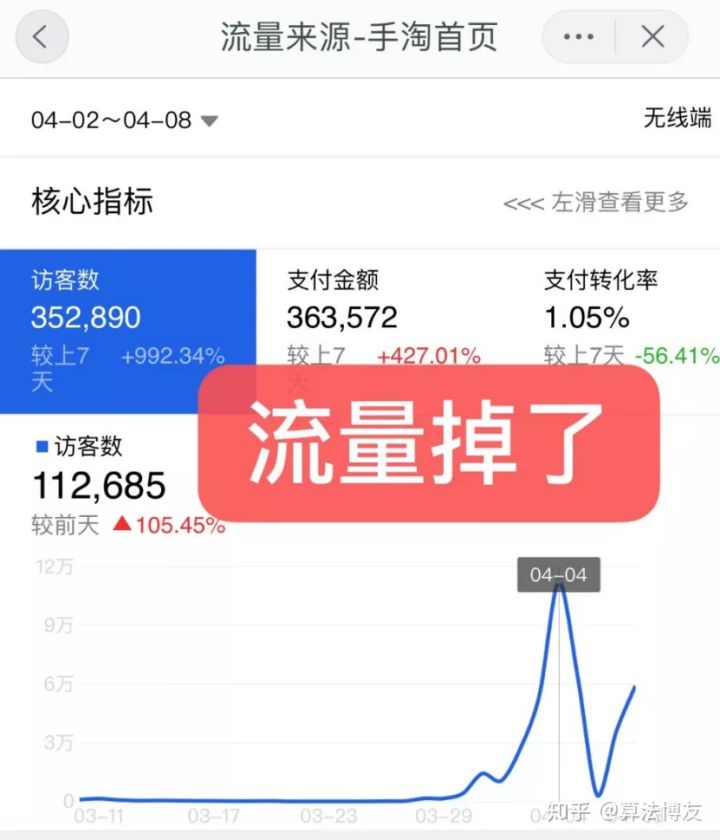 手淘首页推荐流量怎么获得,怎么获取淘宝手淘首页流量