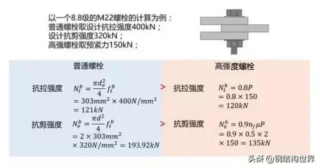 高强度螺栓能重复使用吗,你真的了解板材吗