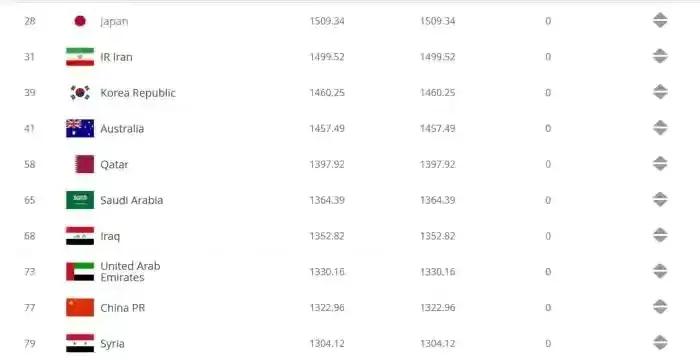 奥运会来了几个国家,奥运会有没有中国的足球参加