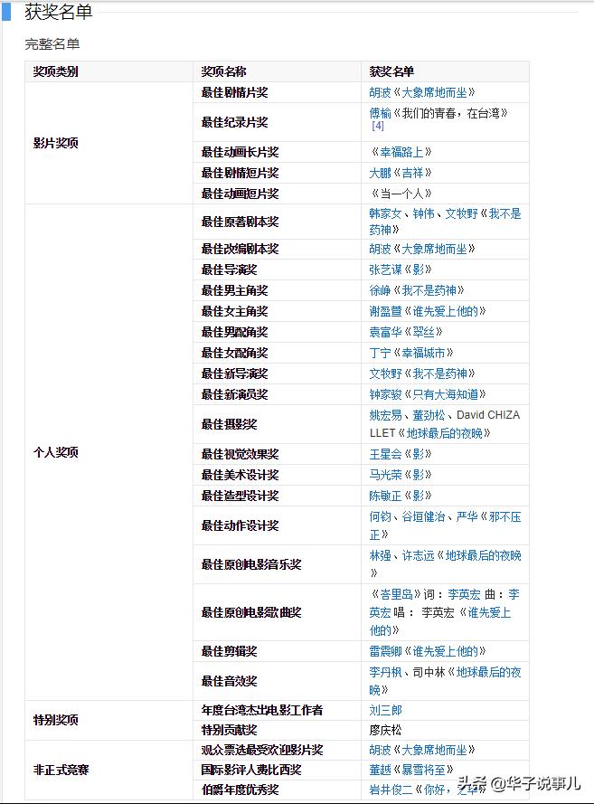 金鸡奖金像奖金马奖区别,金鸡奖金马奖有什么区别