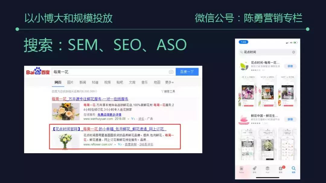 6大要素有哪些内容,五句话让客户自愿下单