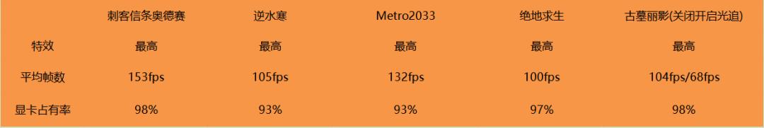 火影t6a测评13代i7,i7-10875h加rtx2070跑分