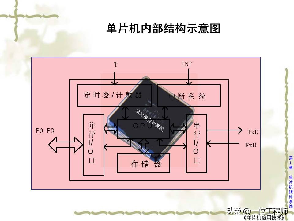 什么是单片机有何特点,什么是单片机通俗的讲一下