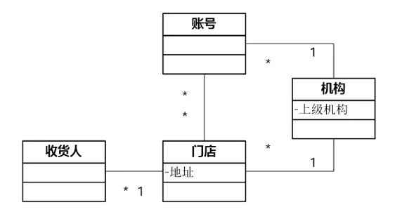 b端业务系统,业务系统从0到1搭建时的困难点