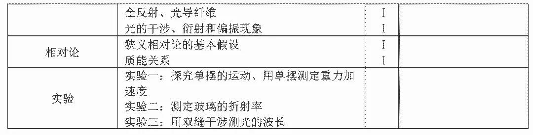 2020美术高考大纲,2020高考英语大纲书面表达