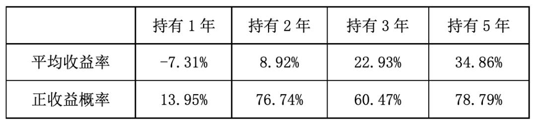 震荡市场买什么基金好,市场震荡给基金带来哪些效益